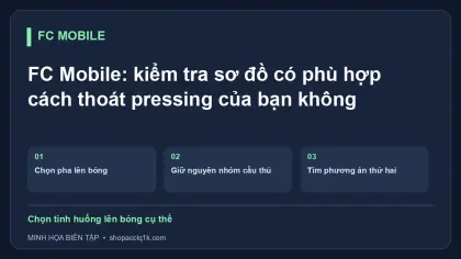 FC Mobile: kiểm tra sơ đồ có phù hợp cách thoát pressing của bạn không