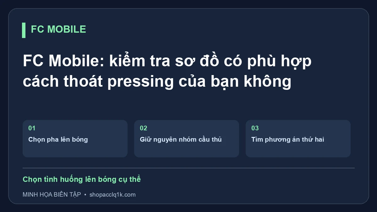 FC Mobile: kiểm tra sơ đồ có phù hợp cách thoát pressing của bạn không