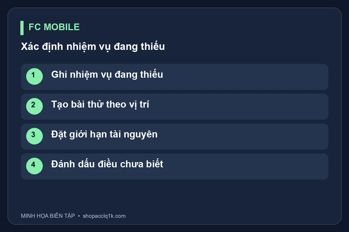 Ghi nhiệm vụ đang thiếu; Tạo bài thử theo vị trí; Đặt giới hạn tài nguyên; Đánh dấu điều chưa biết