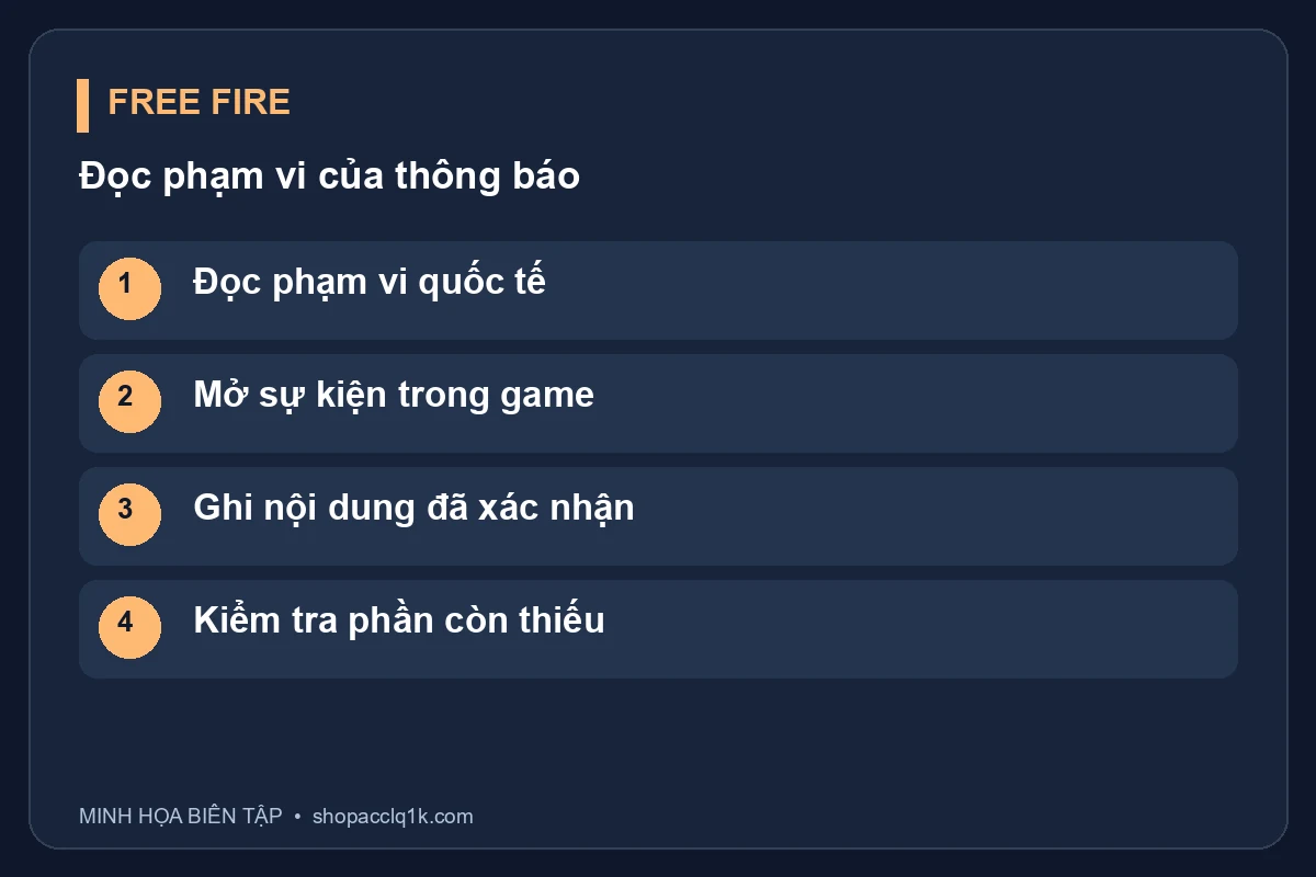 Đọc phạm vi quốc tế; Mở sự kiện trong game; Ghi nội dung đã xác nhận; Kiểm tra phần còn thiếu